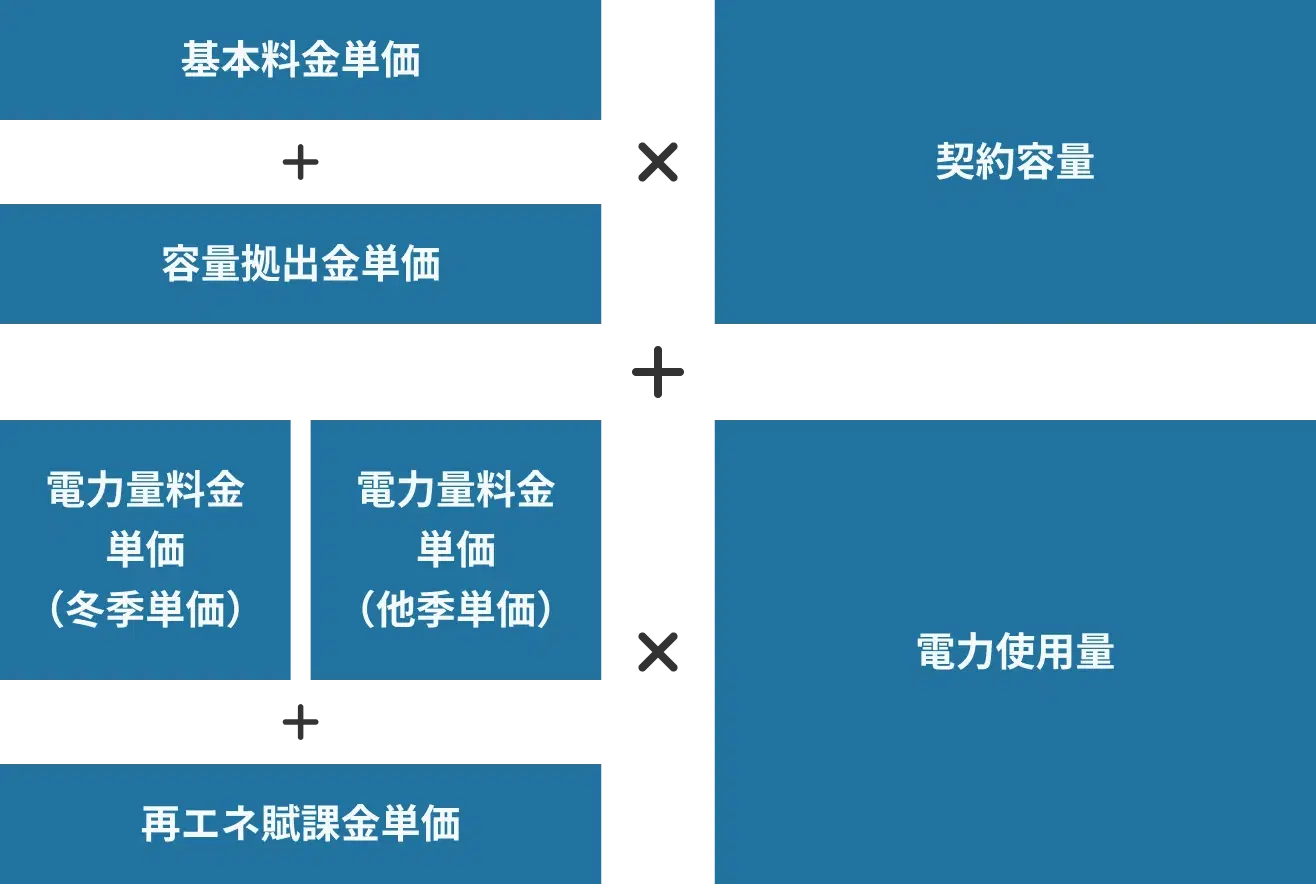 料金体系