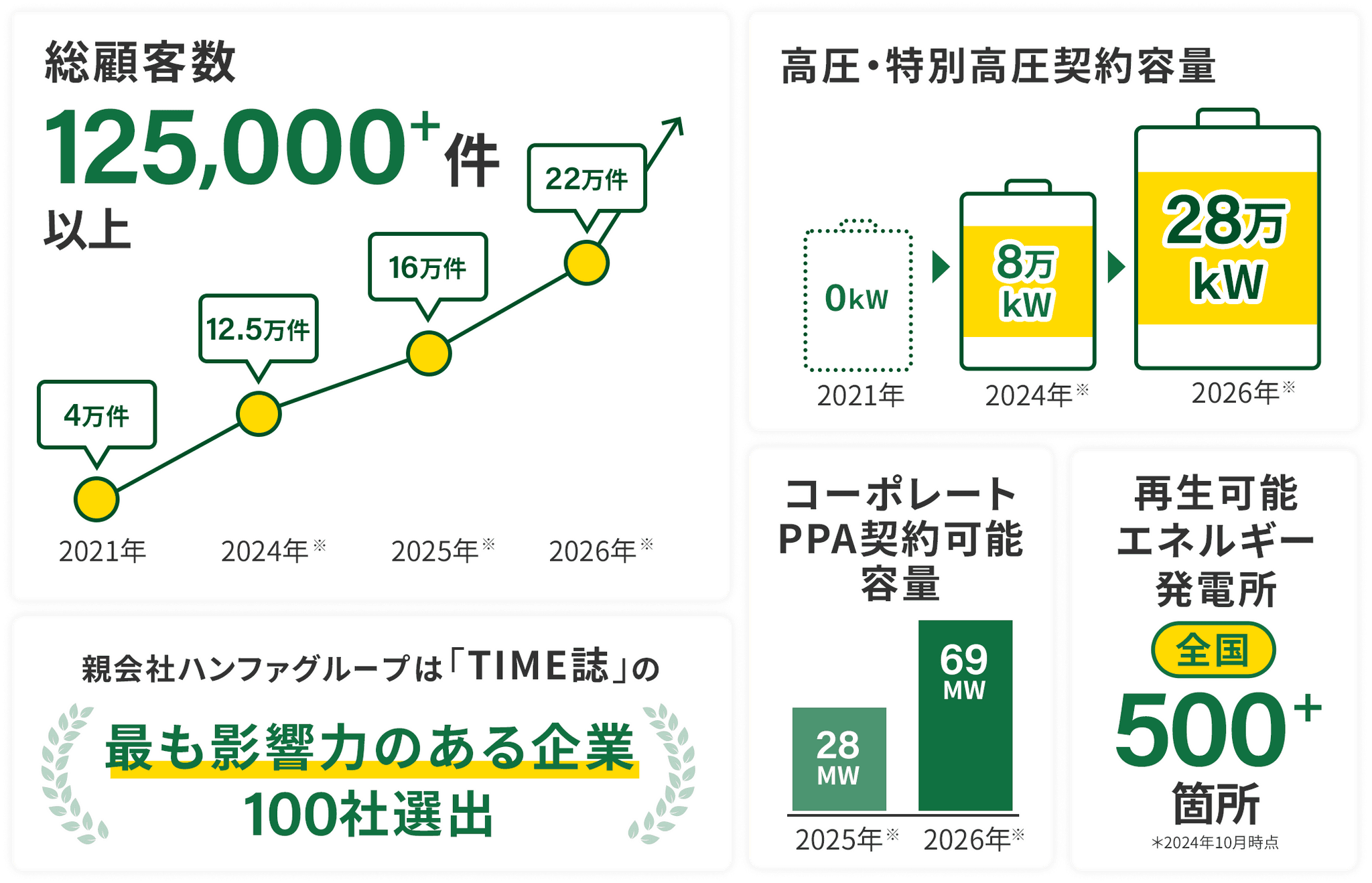 当社のビジョン