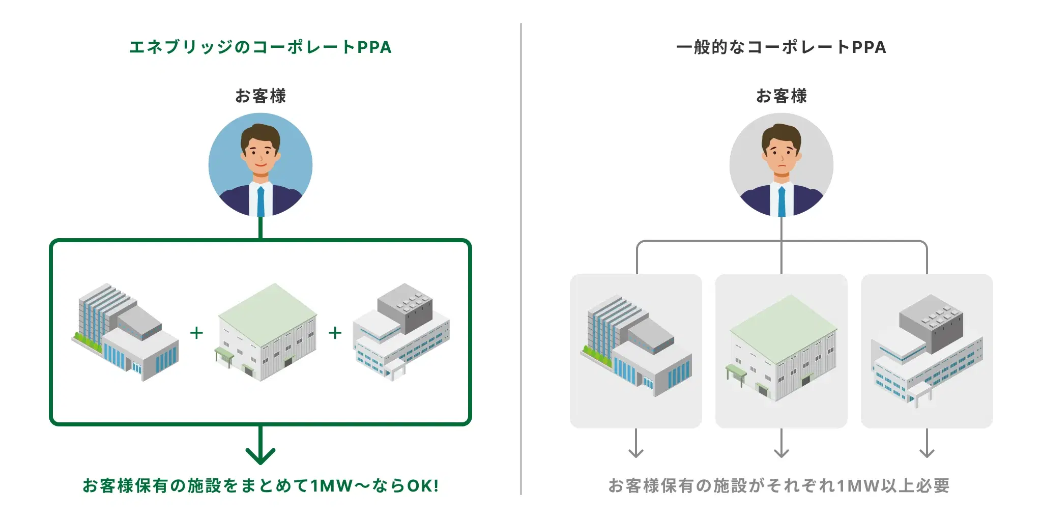 他社との違い