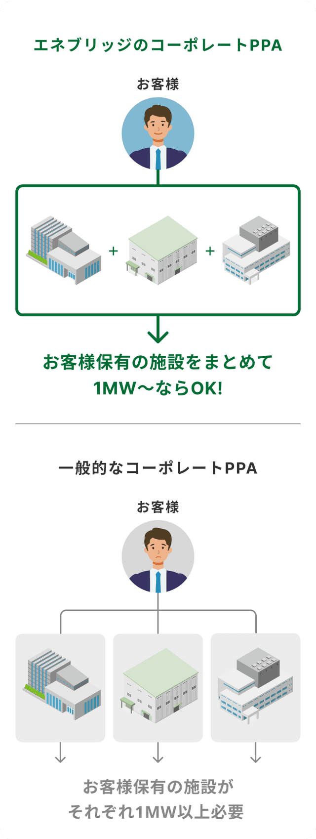 他社との違い